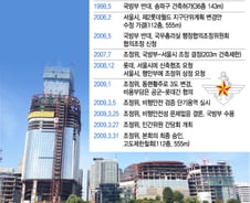 "제2롯데월드 15년간 안돼" 국방부, '3도' 비틀자 …