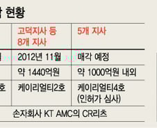 [단독]'헐값매각 논란' KT, 부동산 추가매각 제동?