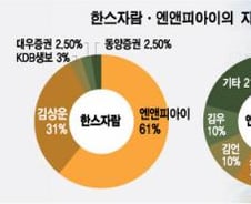 [단독]한남더힐, 50억 투자해 1.2조 이익 "너무하네"