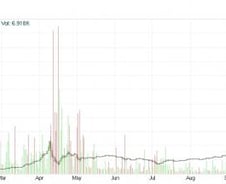 올들어 8400% 뛴 비트코인, 투자해도 될까? 