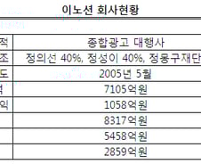 [단독] KKR, 이노션 30% 인수 요청…정의선 숙고