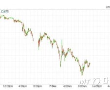 요동치는 비트코인, 중국에서 무슨 일이?