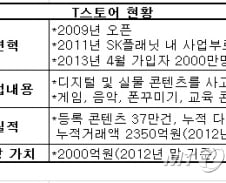 [단독] 카카오, SK 티스토어 인수한다