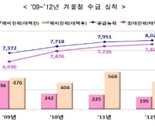 [단독]올 겨울 '난방 20도' 강제 안한다..공공만 '18도' 