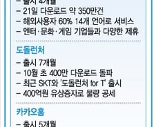 "김부장, 아직도 '민들레홀씨'가 초기화면?"