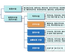 [단독]정부, 기업 임금체계 개편 '현장지원단' 가동