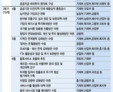 내수 없이 성장 없다…해법은 결국 부동산 올인?