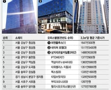 전국 최고가 '오피스텔'에 누가 사나 했더니…
