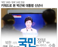 [그래픽뉴스] 朴대통령 신년사에서 가장 많이 쓴 단어는?