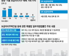 [단독]"보금자리 지정후 땅 사고팔 수 있다"