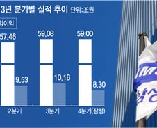 [그래픽]삼성전자 지난해 분기별 실적 추이