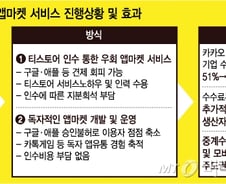 [단독]카카오 "카카오-앱 마켓, 이중 수수료 없앤다" 
