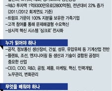 투명한 커뮤니케이션, 트럼프의 혁신 엔진