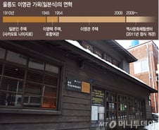 침탈의 상처 '적산가옥', 이 또한 역사가 물려준 유산
