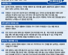 [그래픽]한 눈에 보는 '삼성 채용제도 개편'