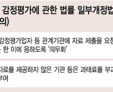 [단독]"고무줄·엉터리 감정평가 감시감독 세진다"