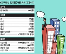 '학자금 대출' 발목잡힌 30대 직장인 통장 봤더니…
