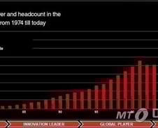 두 토끼 잡은 리탈 '투 트랙' "안에선 R&D, 밖에선 M&A"