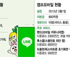 [단독]네이버 라인 따라 '캠프모바일'도 일본간다