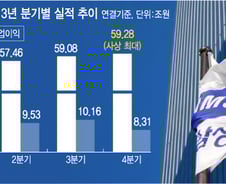 [그래픽]삼성전자 지난해 분기별 실적 살펴보니