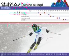 [그래픽] 동계올림픽 종목 알파인스키란?