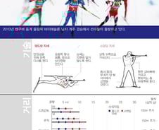 [그래픽] 소치동계올림픽 종목 - 바이애슬론 