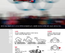 [그래픽] 소치동계올림픽 종목 - 스켈레톤