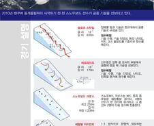 [그래픽] 소치동계올림픽 종목 - 스노우보드
