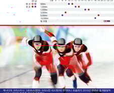 [그래픽] 소치동계올림픽 종목 - 스피드 스케이팅