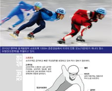 [그래픽] 소치동계올림픽 종목 - 쇼트트랙