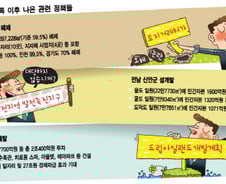 땅거래 규제 '풀고' 대규모 개발 '선물'