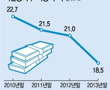 [단독]금융취약계층 1120만명…500만명 불법시장 내몰려