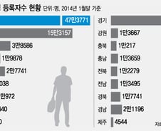 [뉴스&팩트]서울 인구 1000만명 깨졌다는데…사실은?