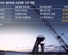 [단독]GS건설 등 5社, 120억弗 쿠웨이트 플랜트 수주(1보)