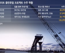 [단독]한국건설 쾌거, 쿠웨이트서 120억弗 수주(상보)