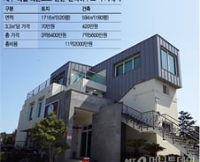 전재산 11억 제주도 펜션에 '올인' 6개월 영업해보니…