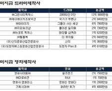 [단독]'기황후' 제작사, 215억 벌고도 출연료 미지급?