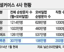 [단독]티몬에 밀린 '그루폰코리아', 사업 접는다