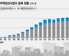 [단독]'조세 사각지대' 없애려면 임대사업자 등록 의무화 필수