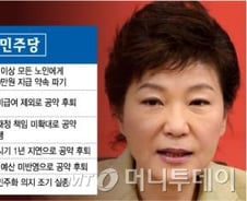 朴 1년, 공약이행 진도 40%… 평가 '극과 극' 