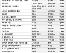[따끈따끈 이번주 새 책] '대통령의 글쓰기'外
