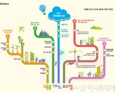 '고용률 70%' 공약 1년.. 정부 "대박", 노동계 "부작용뿐"