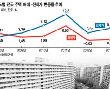 인위적 부양나선 정부…부동산 '空約'만 남발