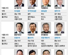 朴 1년… 청와대·국회에서 뜨고 진 별은?