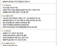 朴정부, 부동산대책 때마다 "집사라" 반복