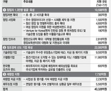 [벤처]거래소·코스닥 '실질적' 분리
