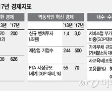 50일만에 만든 1000일 계획