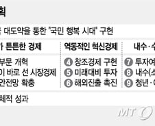 4조 투입 '벤처붐' 일으키고, DTI·LTV 완화