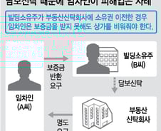 1억 보증금 못받고 쫓겨날 뻔한 '상가 임차인'
