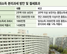 "임대소득 2000만원 분리과세 '미친 전셋값' 부추길수도"